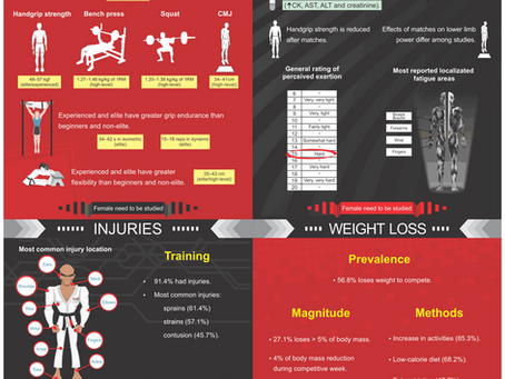 "Unpacking the Key Scientific Insights for Success in Brazilian Jiu-Jitsu Competition"