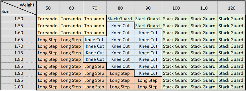 Breaking Down the Best Guard Passing Styles for Different Body Types